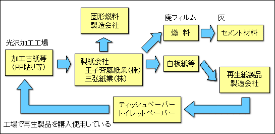 koshi_recycle