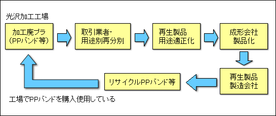 plastics_recycle