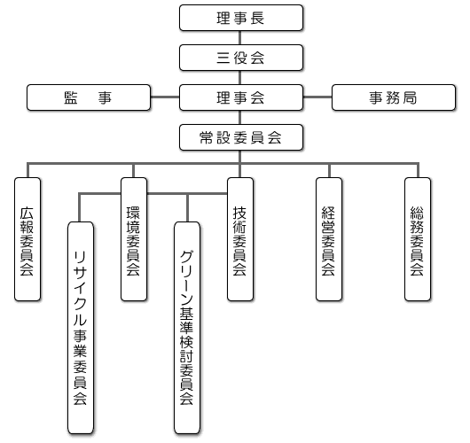 soshikizu